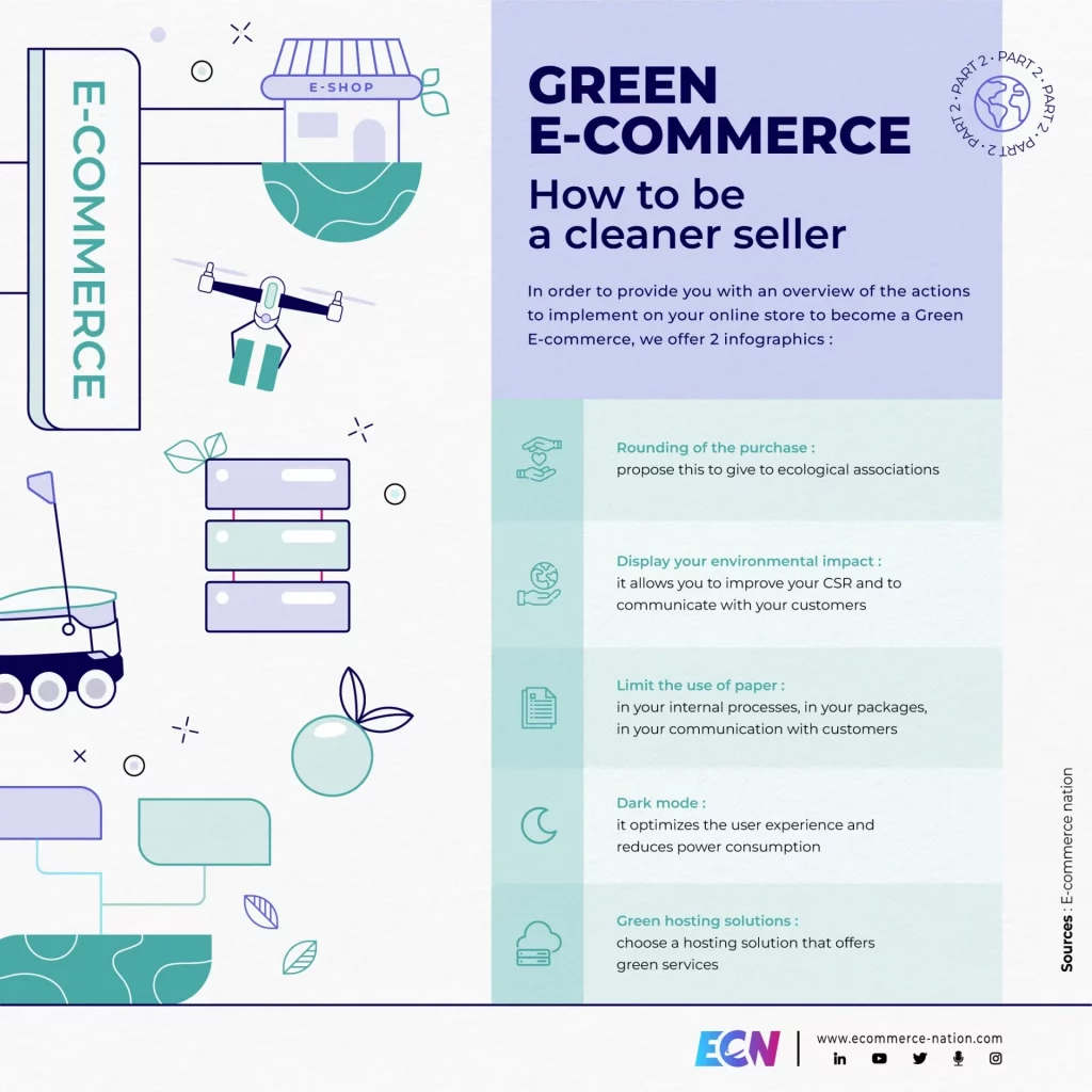 Green E-commerce infographic 2