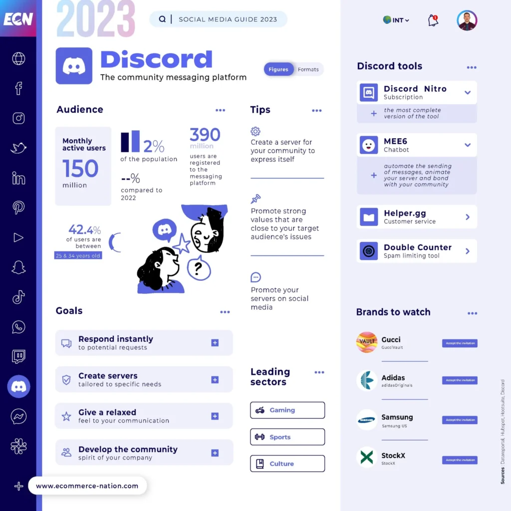 Vodič za društvene mreže - Discord infografika
