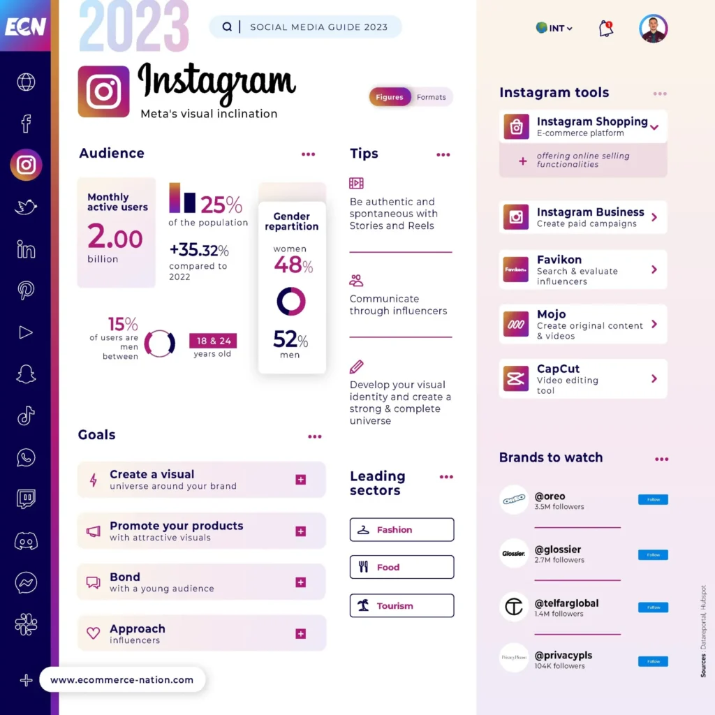 Vodič za društvene mreže - Instagram infografika