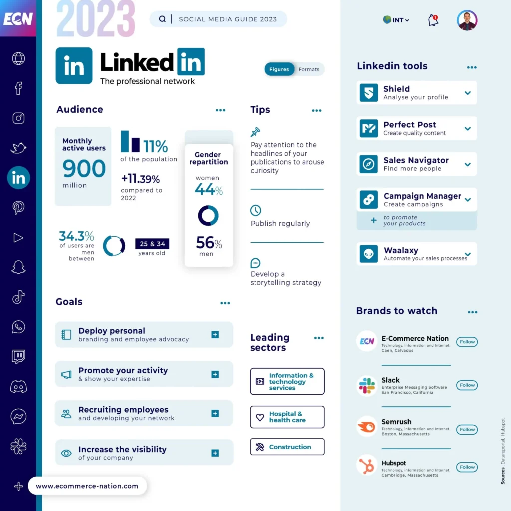 Vodič za društvene mreže - Linkedin infografika