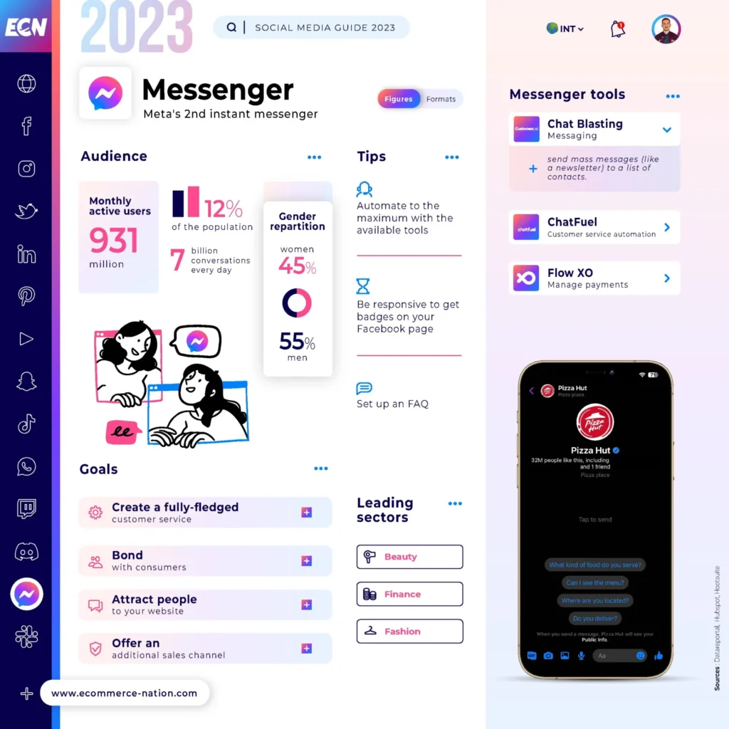 Social media guide - messenger infographic