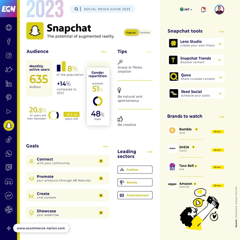 Vodič za društvene mreže - Snapchat infografika