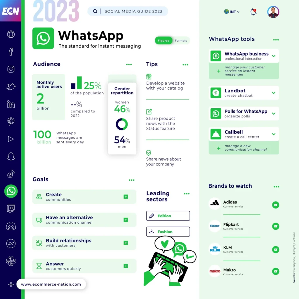 Social media guide - whatsapp infographic