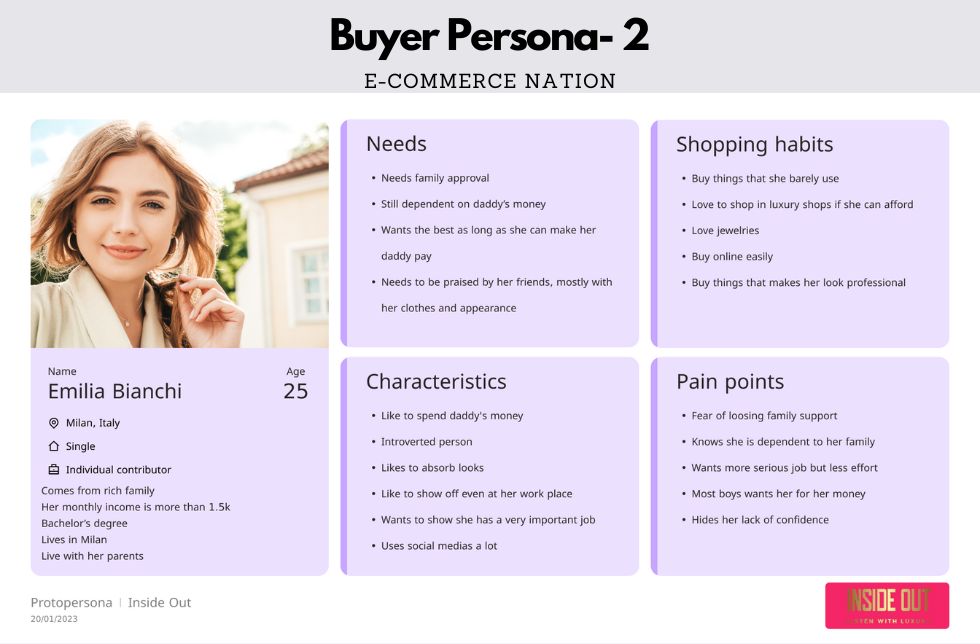 An example of buyer persona (Emilia Bianchi) about for a fictional company. This persona includes Needs, Characteristics, shopping habits, and pain points.