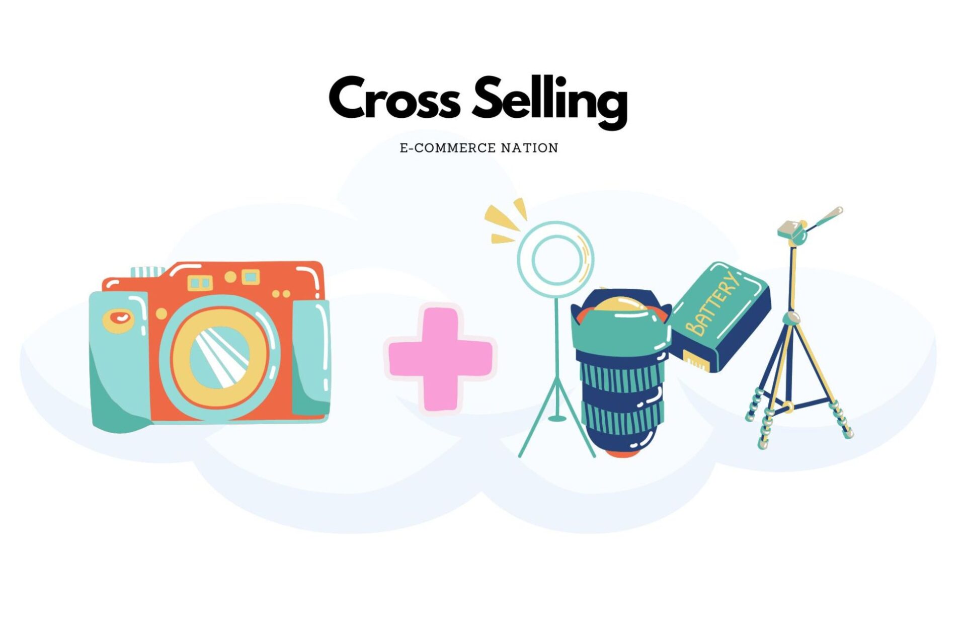 What is cross selling and how to use it to increase your sale