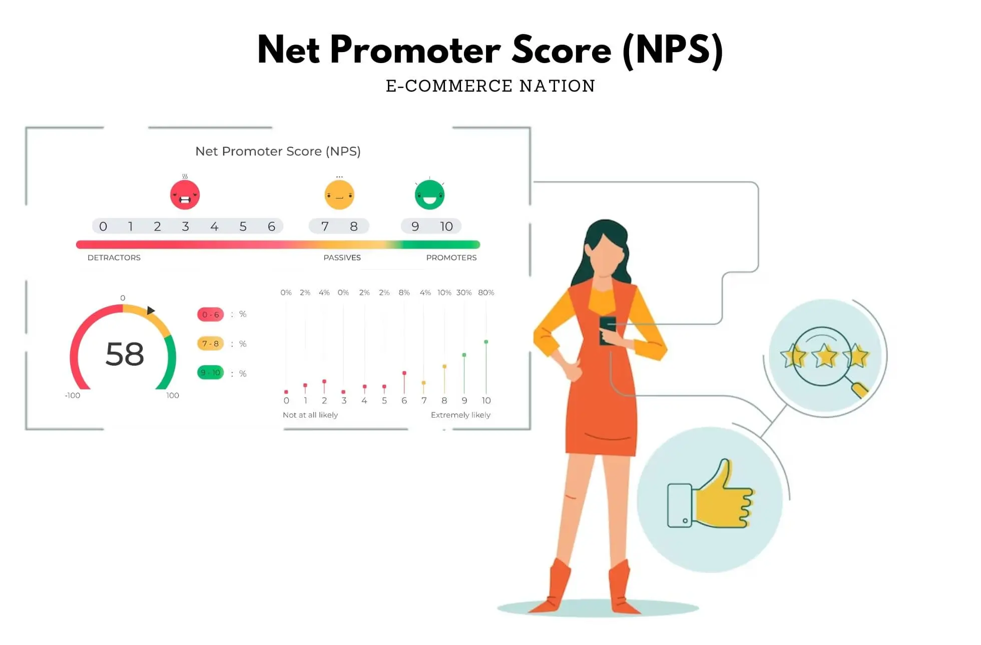 showing a woman working with the Net promoter score NPS in an illustration