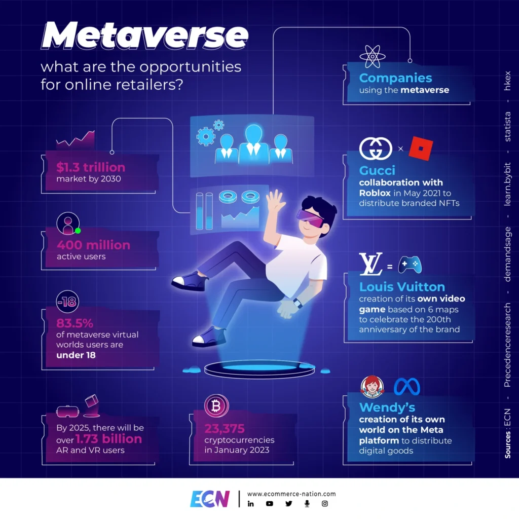 Metaverse infographic