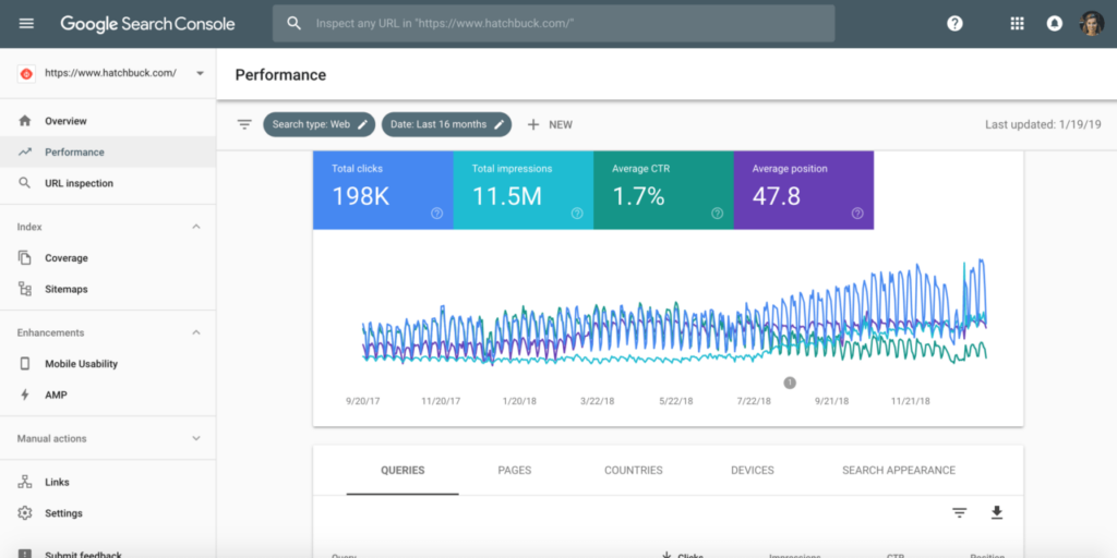 Showing the google search console panel in a screenshot.