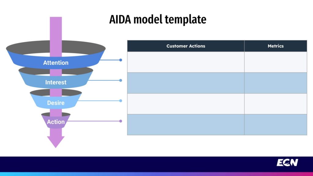 AIDA model template picture. it includes a column for the definition of each stage and metrics that needs to be measure. 