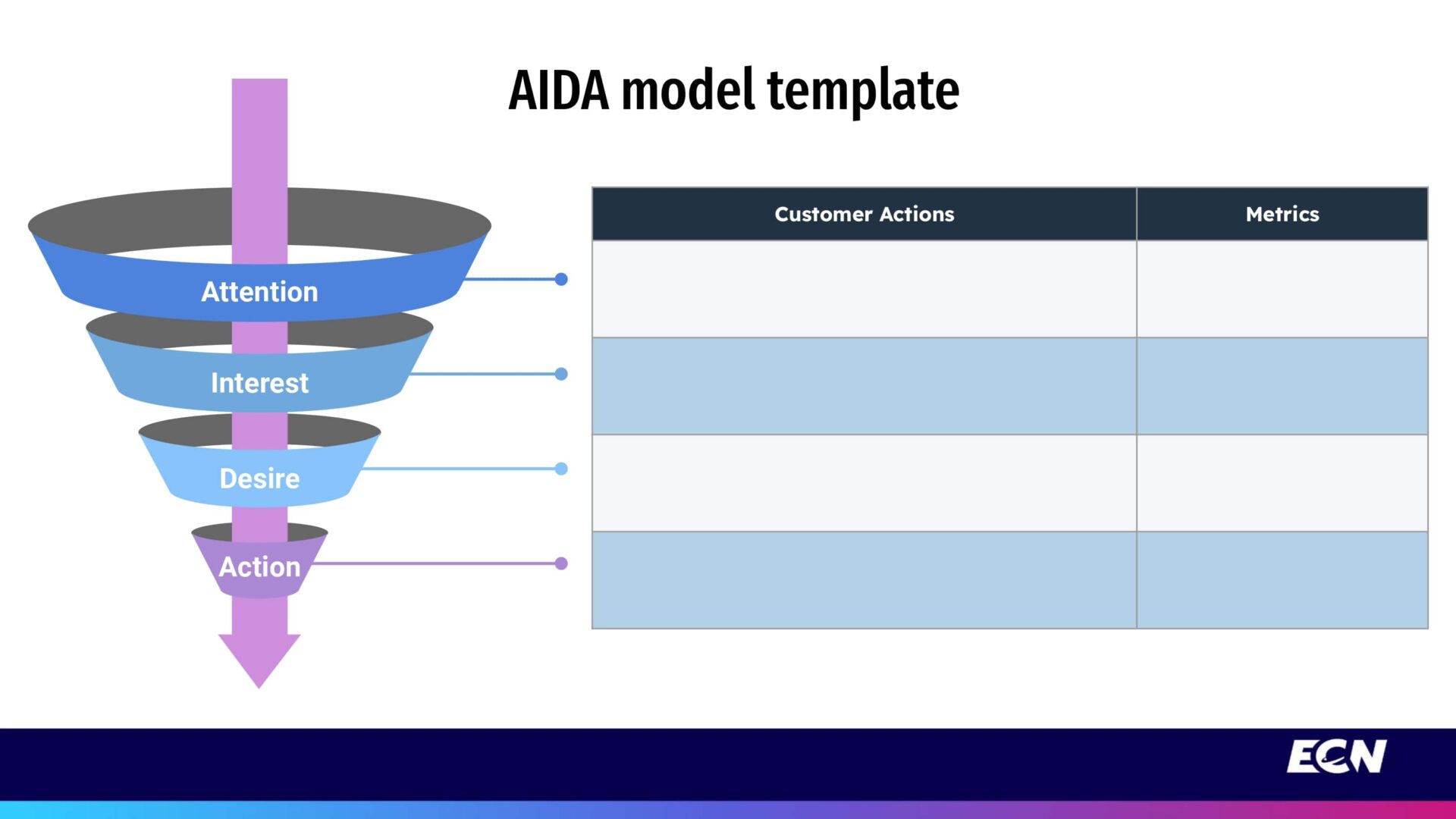 Proven Steps for Using AIDA Model in Your E-commerce: Boost Your Online ...
