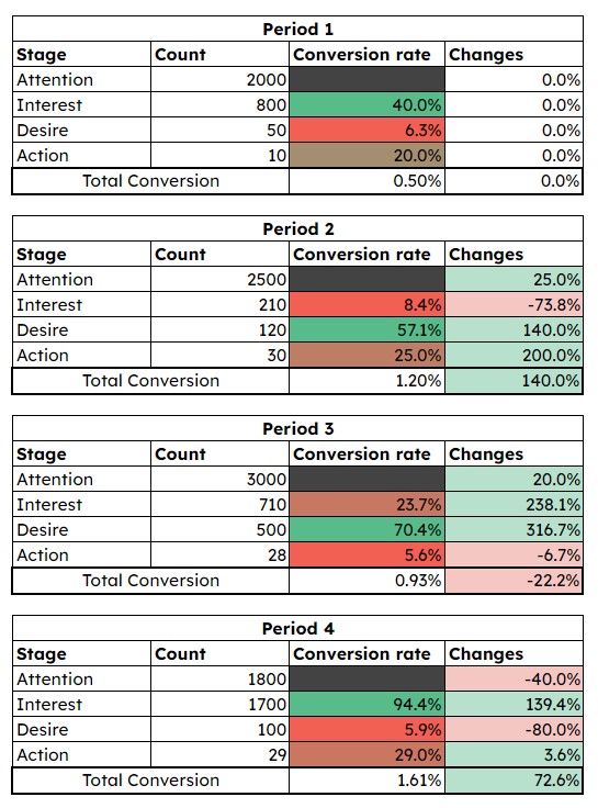 AIDA model template control