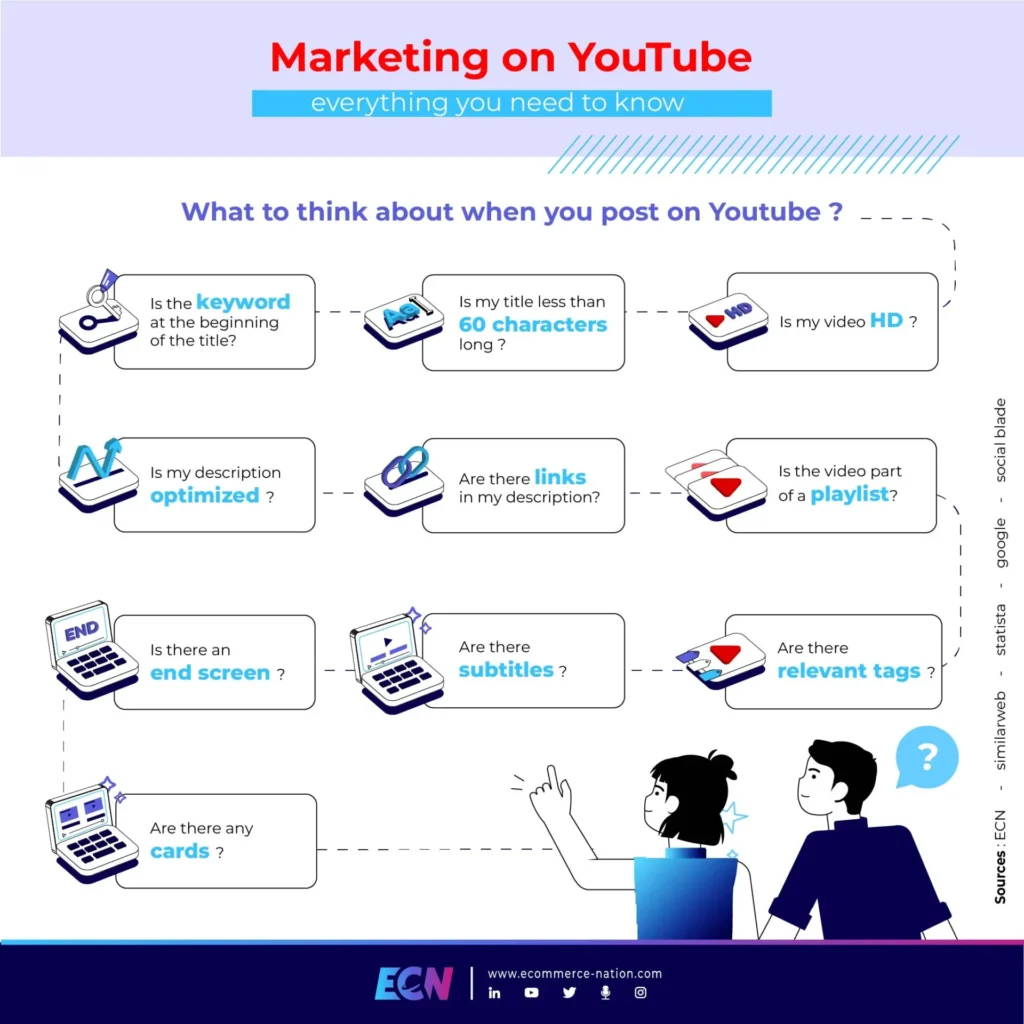 Marketing on YouTube checklist