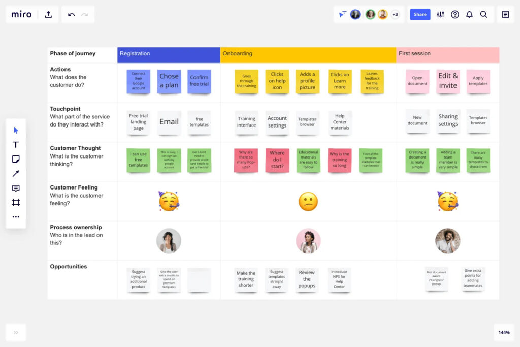 Customer Journey Map Example 1