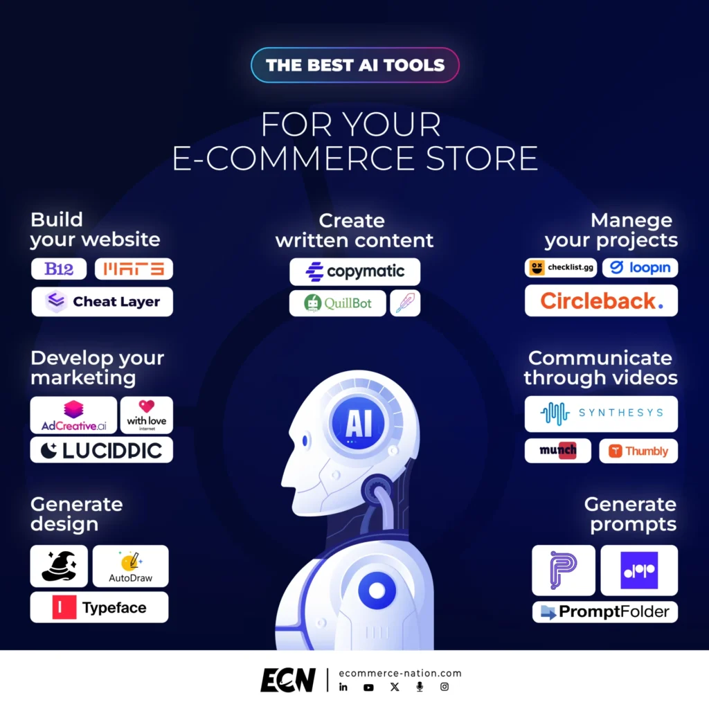 Best AI tools for your store - Infographic