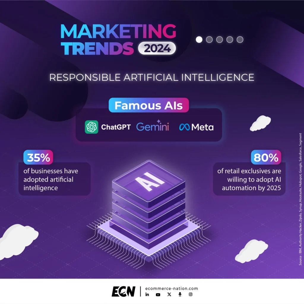 Marketing trends n°1: AI