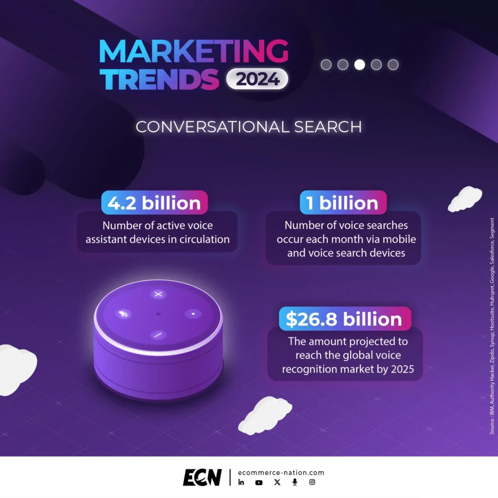 Marketing trends n°3: conversational search